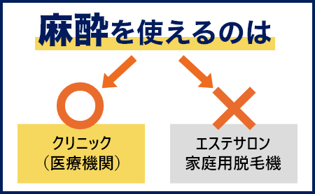 ゴリラクリニックの麻酔図